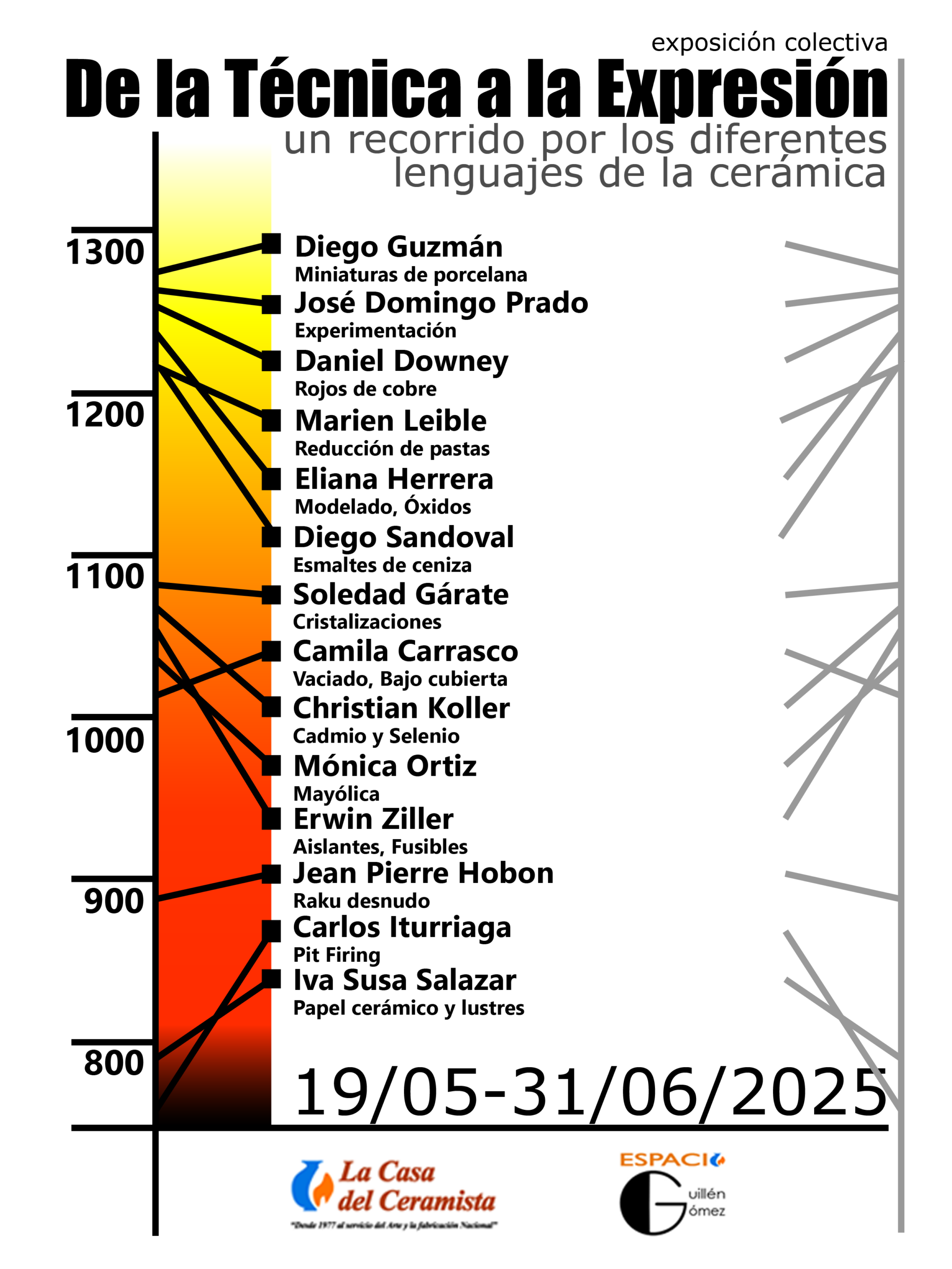 De la técnica a la expresión — exposición colectiva